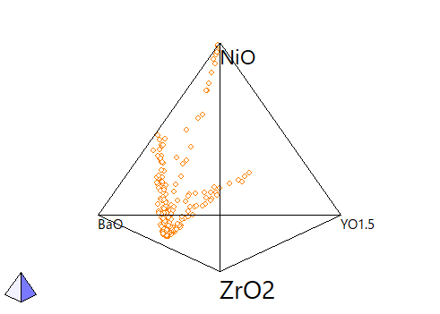 BaO-ZrO2-YO1.5-NiO 系